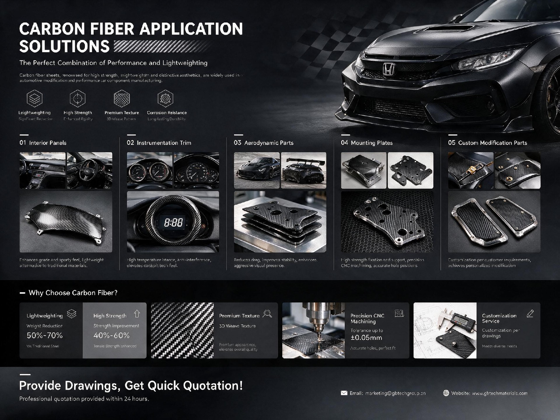 Why Are More Automotive Modifications Using Carbon Fiber Panels?